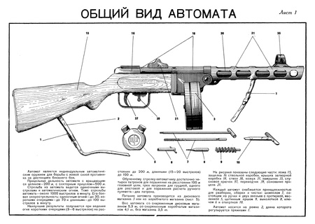  Screwdriver for PPSz-41 and PPS-43 - original