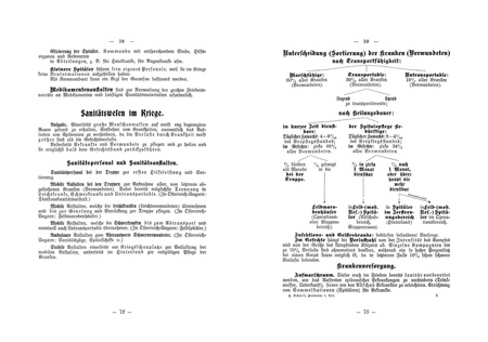 Organisationshandbuch der k.u.k. Armee im Ersten Weltkrieg 1914–1918