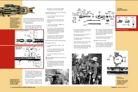 The German MG 34 and MG 42 Machine Guns