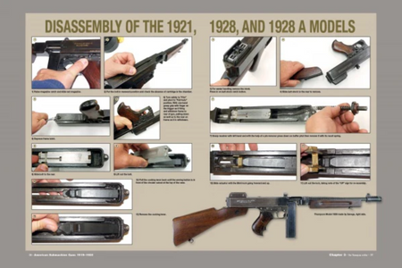 American Submachine Guns, 1919–1950