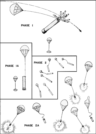 Japoński moździerzowy pocisk przeciwlotniczy - replika