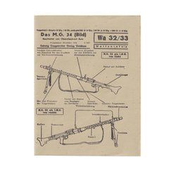 Waffentafeln Das Maschinengewehr 34 - tablica broni, replika