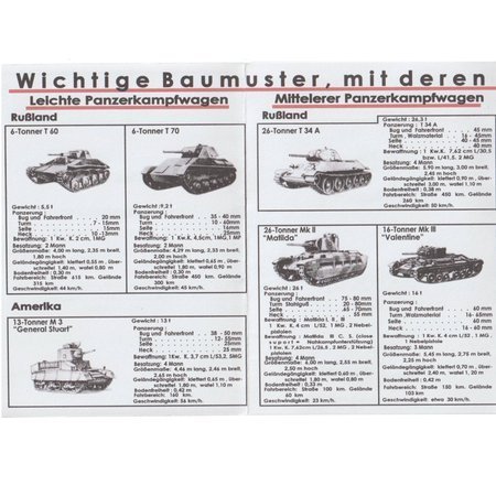 Der Panzerfahrzeuge in Sowjetrussland  - replika