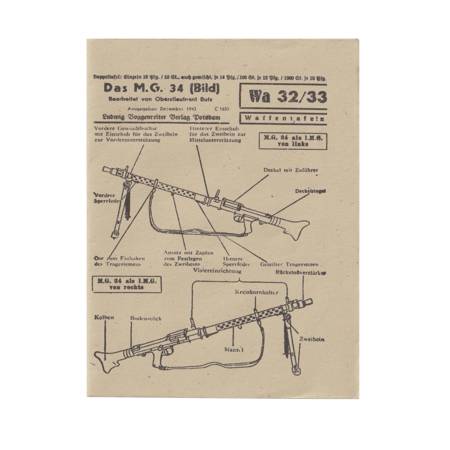 Waffentafeln Das Maschinengewehr 34 - tablica broni, replika